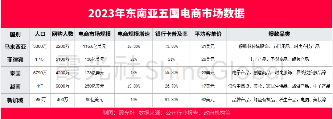 越南电商平台排行榜-越南电商平台排行榜最新