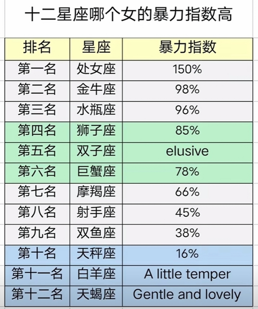 打架最狠的星座女图片