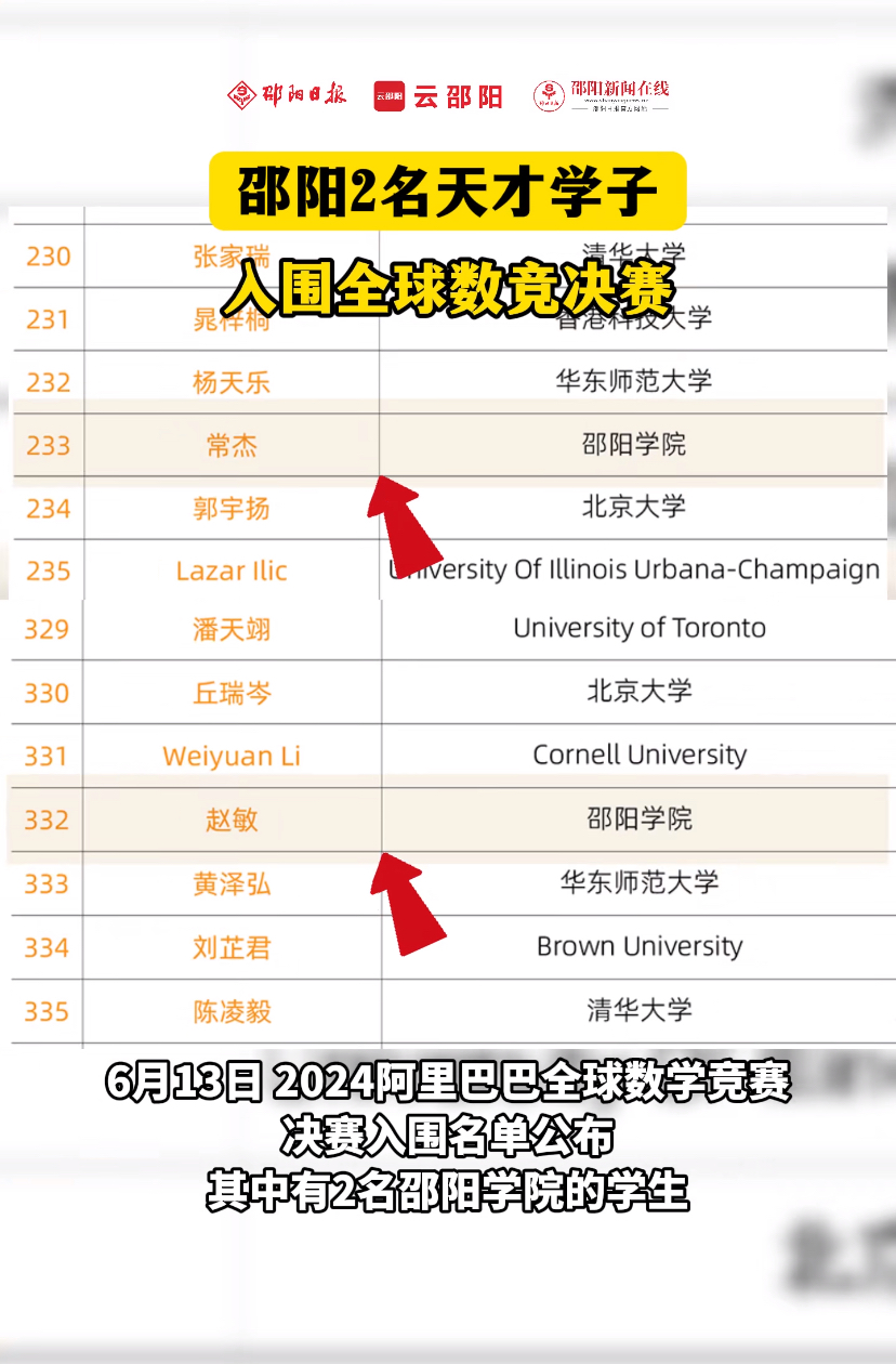2024阿里数学竞赛排名