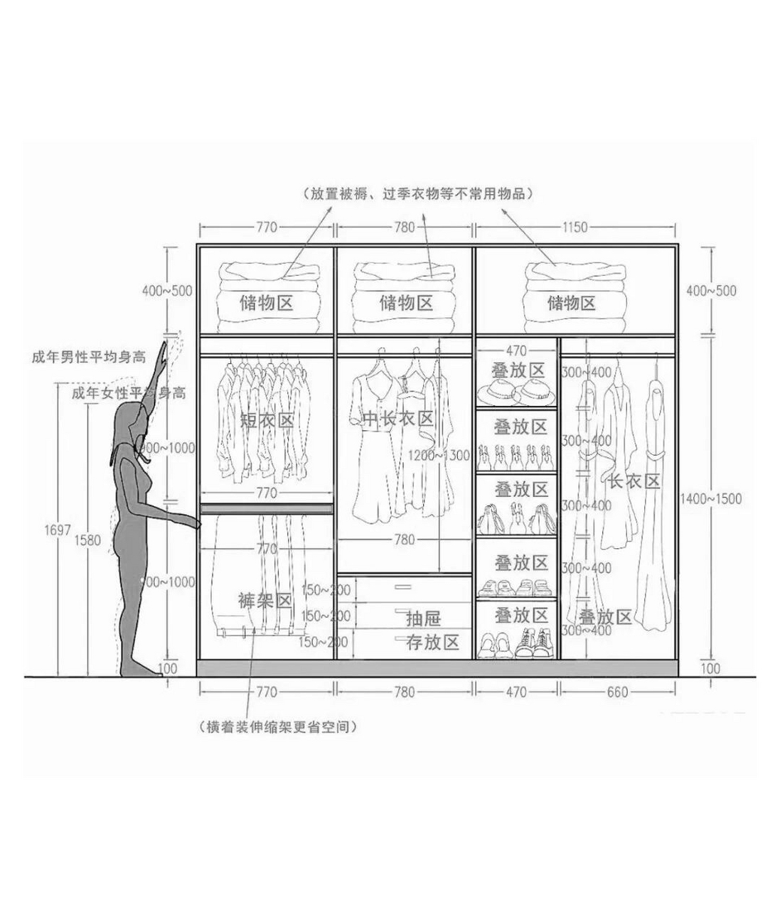 装修必备:衣柜布局人体工程学尺寸 #衣柜设计# #装修避坑# #动态连更