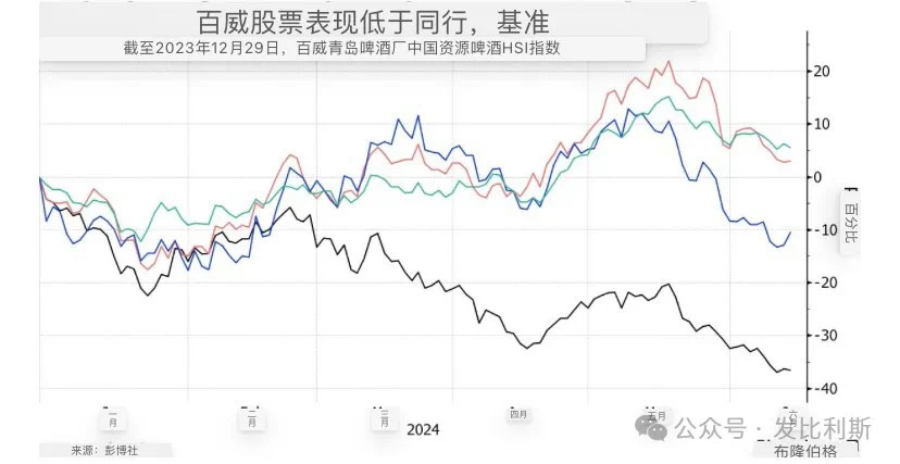 今日股票行情走势茅台图片