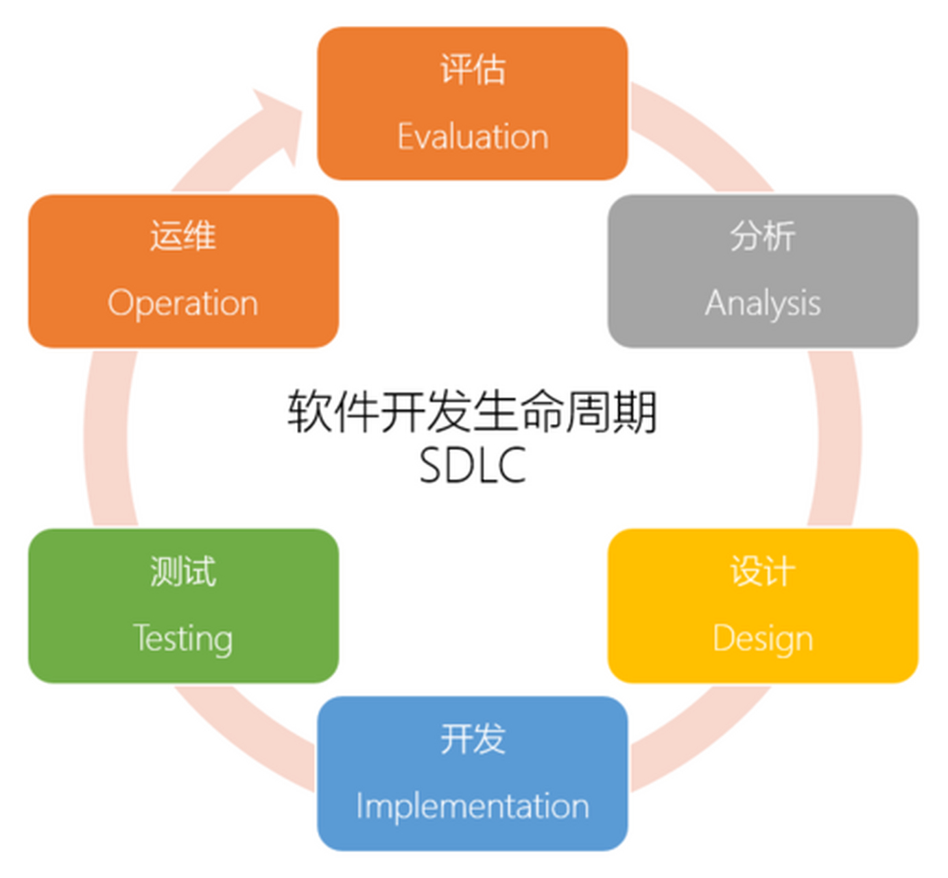 项目生命周期模型图片