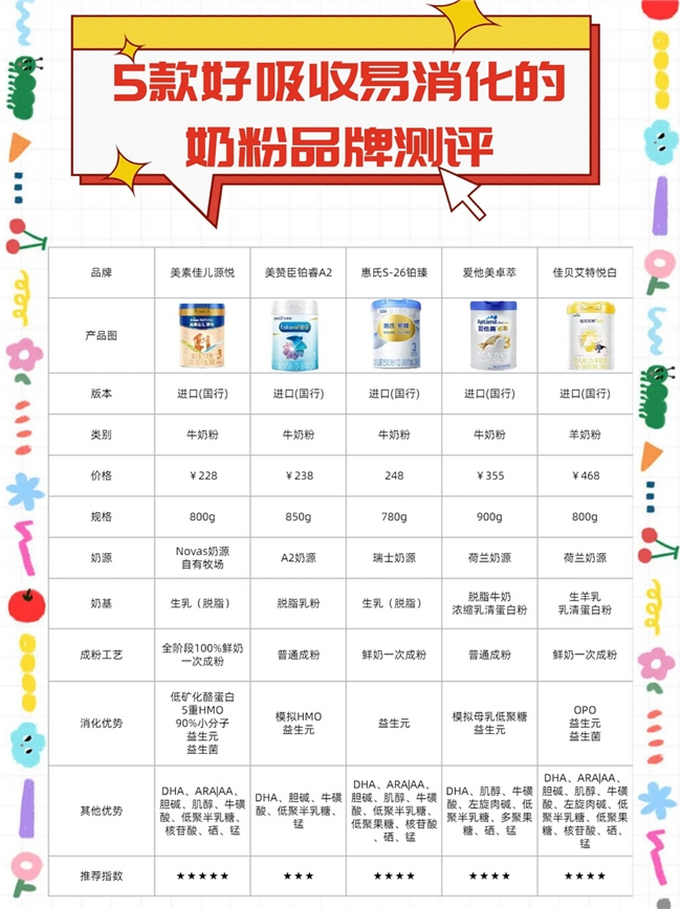 婴幼儿奶粉配料表图片