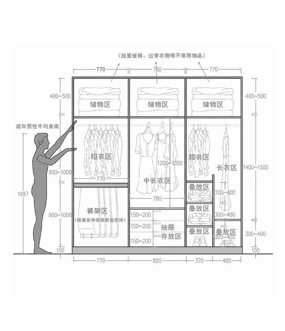 装修必备:衣柜布局人体工程学尺寸 #衣柜设计# #装修避坑# #动态连更