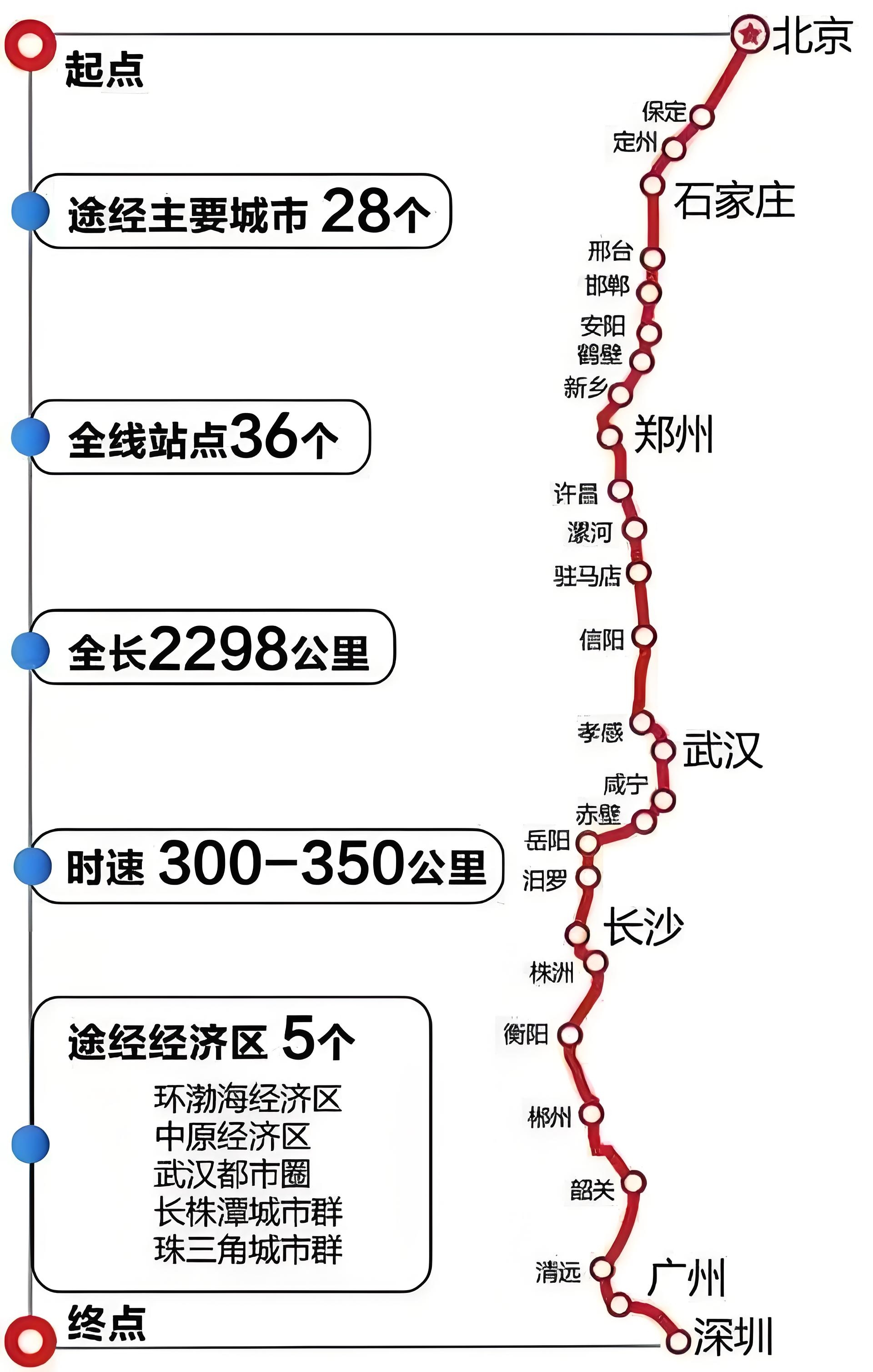 京广高铁提速350图片