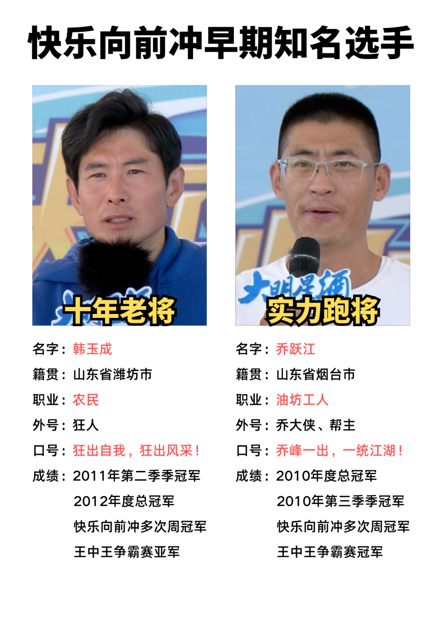 快乐向前冲早期的知名选手,狂人韩玉成和乔峰乔跃江,不得不说快乐向前