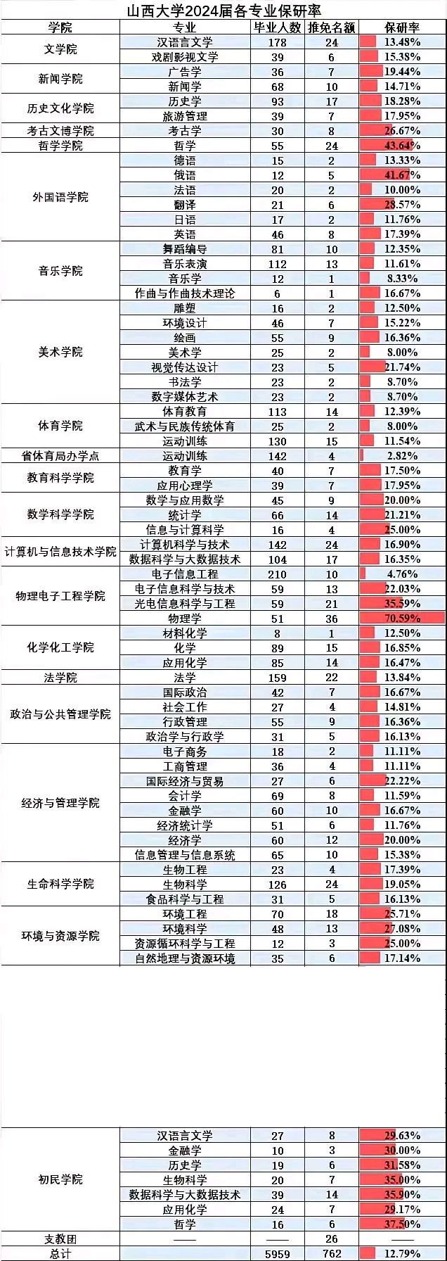 山西大学是211吗一本二本?(山西大学是一本院校还是二本院校)