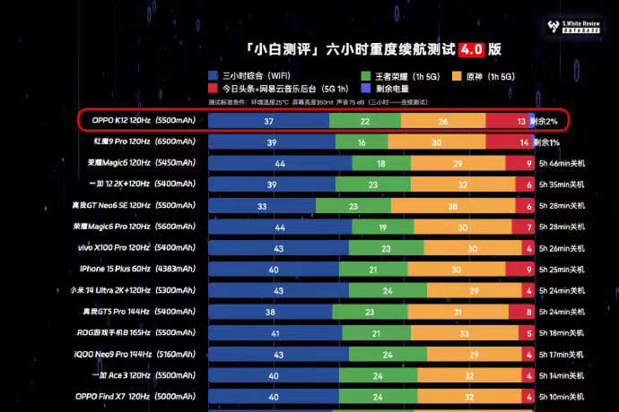 618入手手机最应该看什么,当然是性价比,几款中端强机