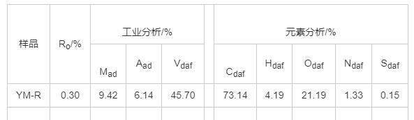 我国低煤阶煤资源丰富,但低煤阶煤由于具有高挥发分,高水分,高灰分及