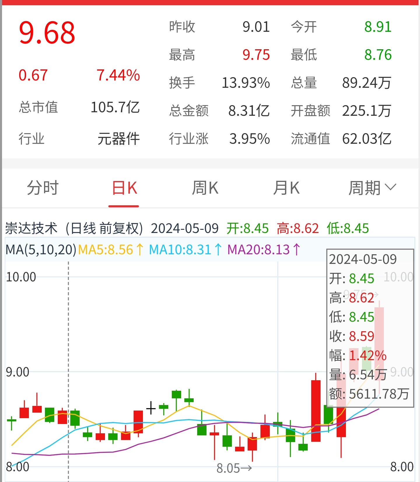 盛科通信 国内交换芯片领军厂商,高端产品有望出货.