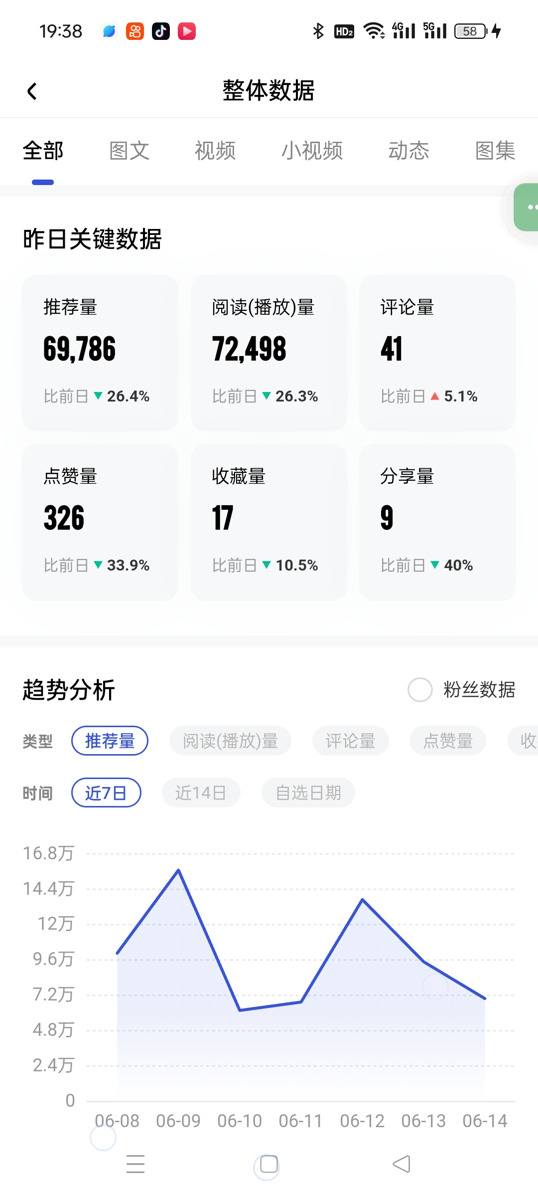 怎么样买粉丝1元100个粉丝的简单介绍