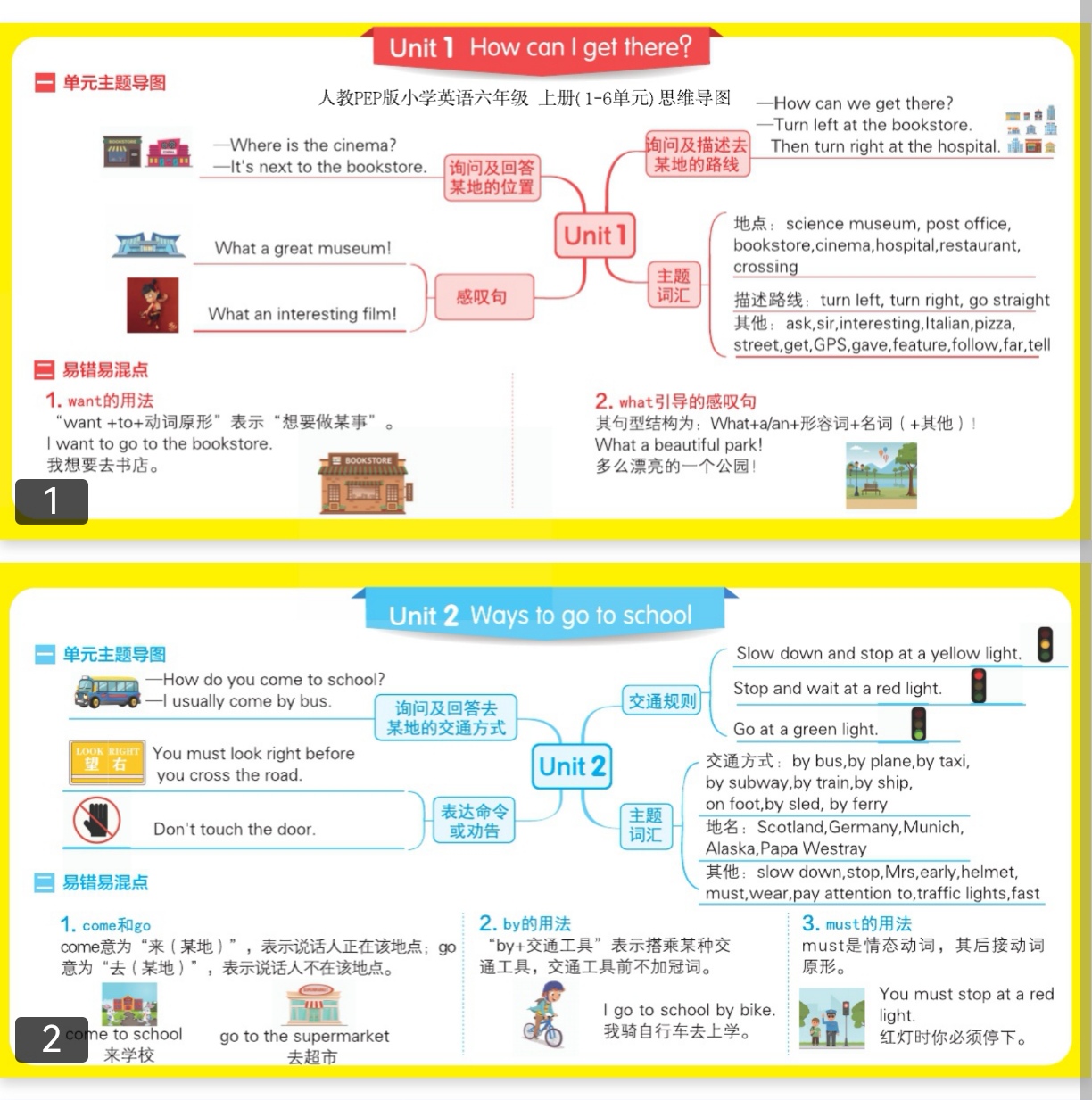 六年级上册英语知识树图片