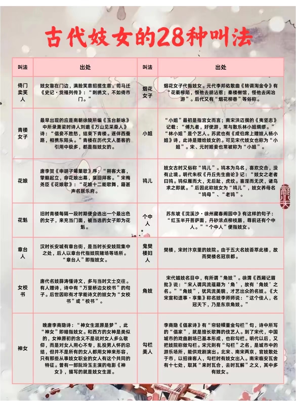 古代妓女的二十八种叫法