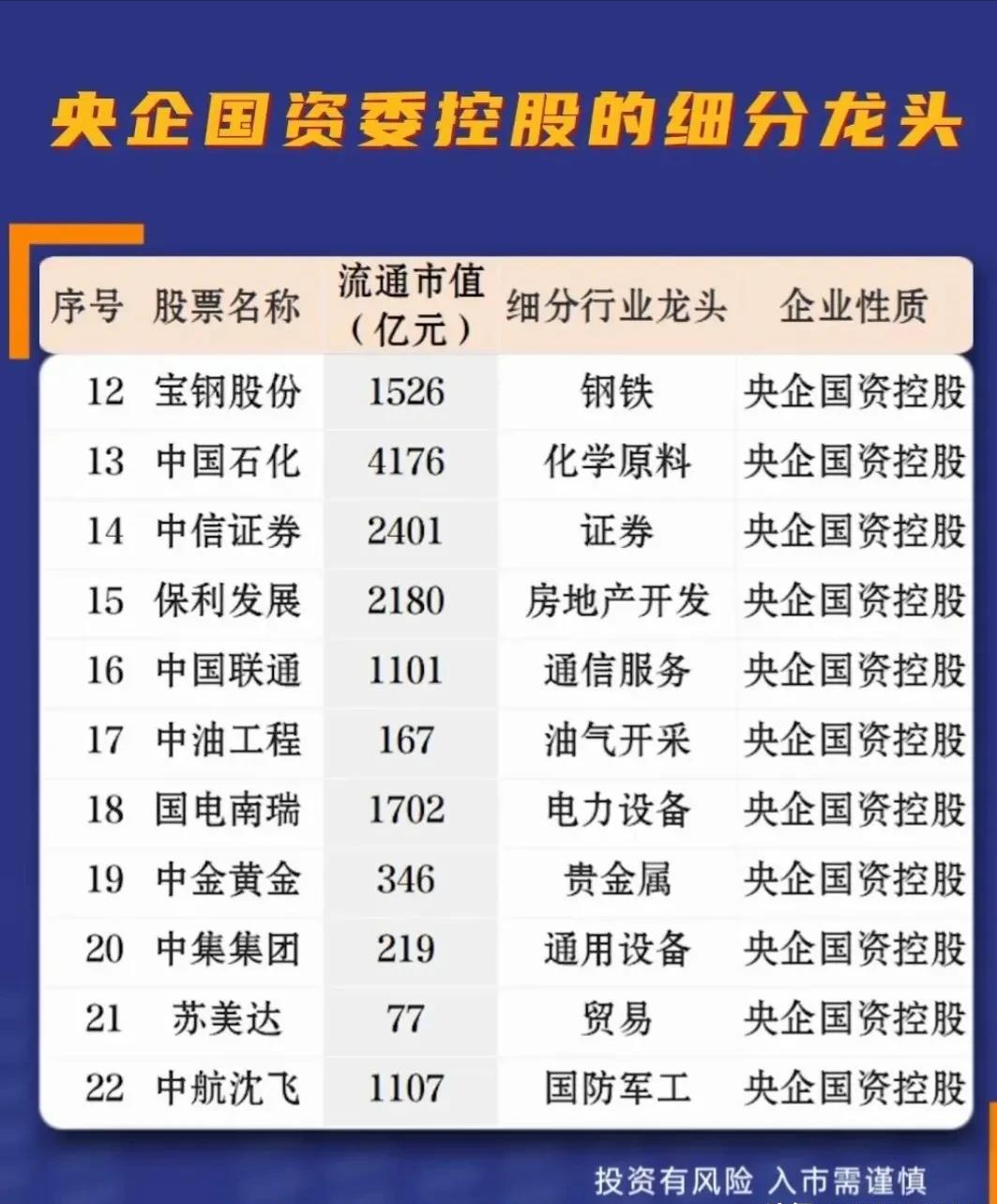 央企算力重组最新消息=央企重组最新消息名单公布