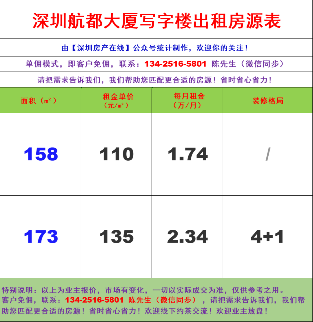 深圳航都大厦图片