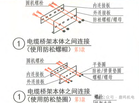 设计,施工常见问题之一:金属桥架如何接地