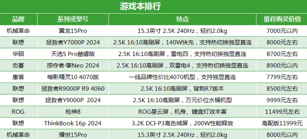 如何优化你的游戏体验