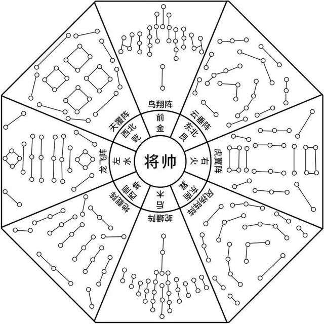诸葛亮八阵图可挡十万精兵?千年来只被桓温看透,但他却不敢破阵