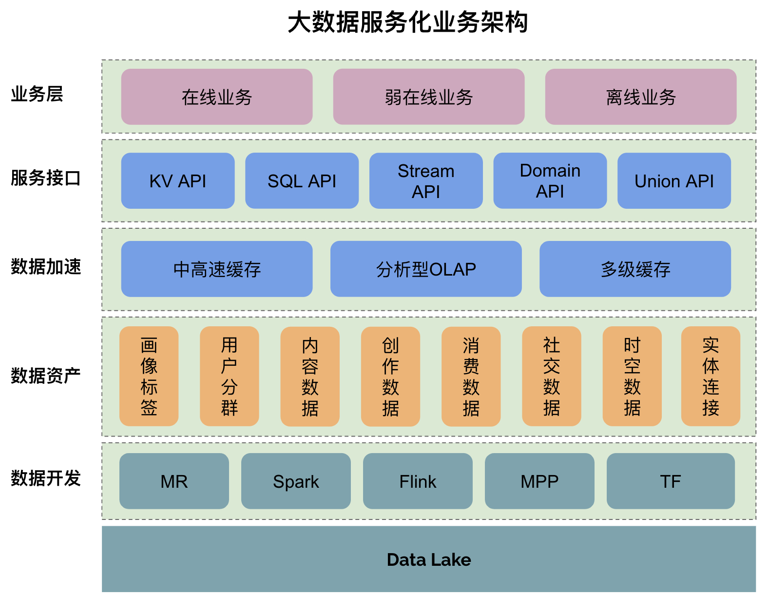 信息系统集成：推动企业数字化转型的关键力量