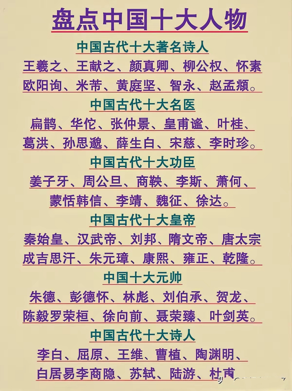 中国历史上的十大人物  十大书法家:王羲之,王献之父子为代表.