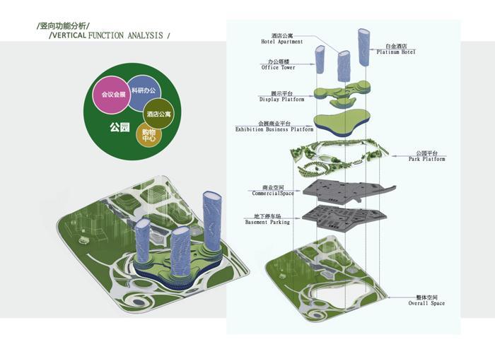 地理区位分析图psd模板