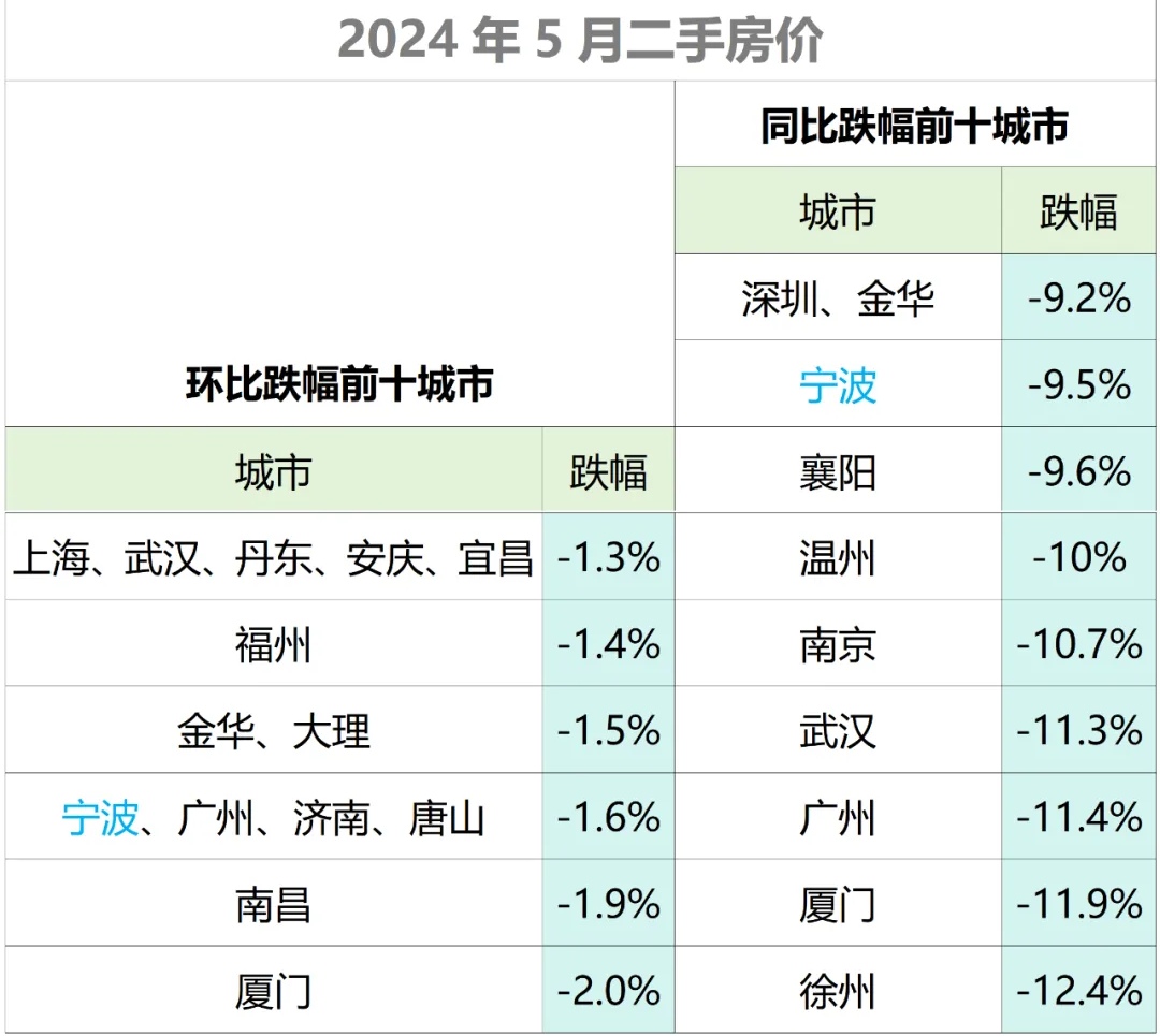 宁波房价查询(宁波房价查询网)