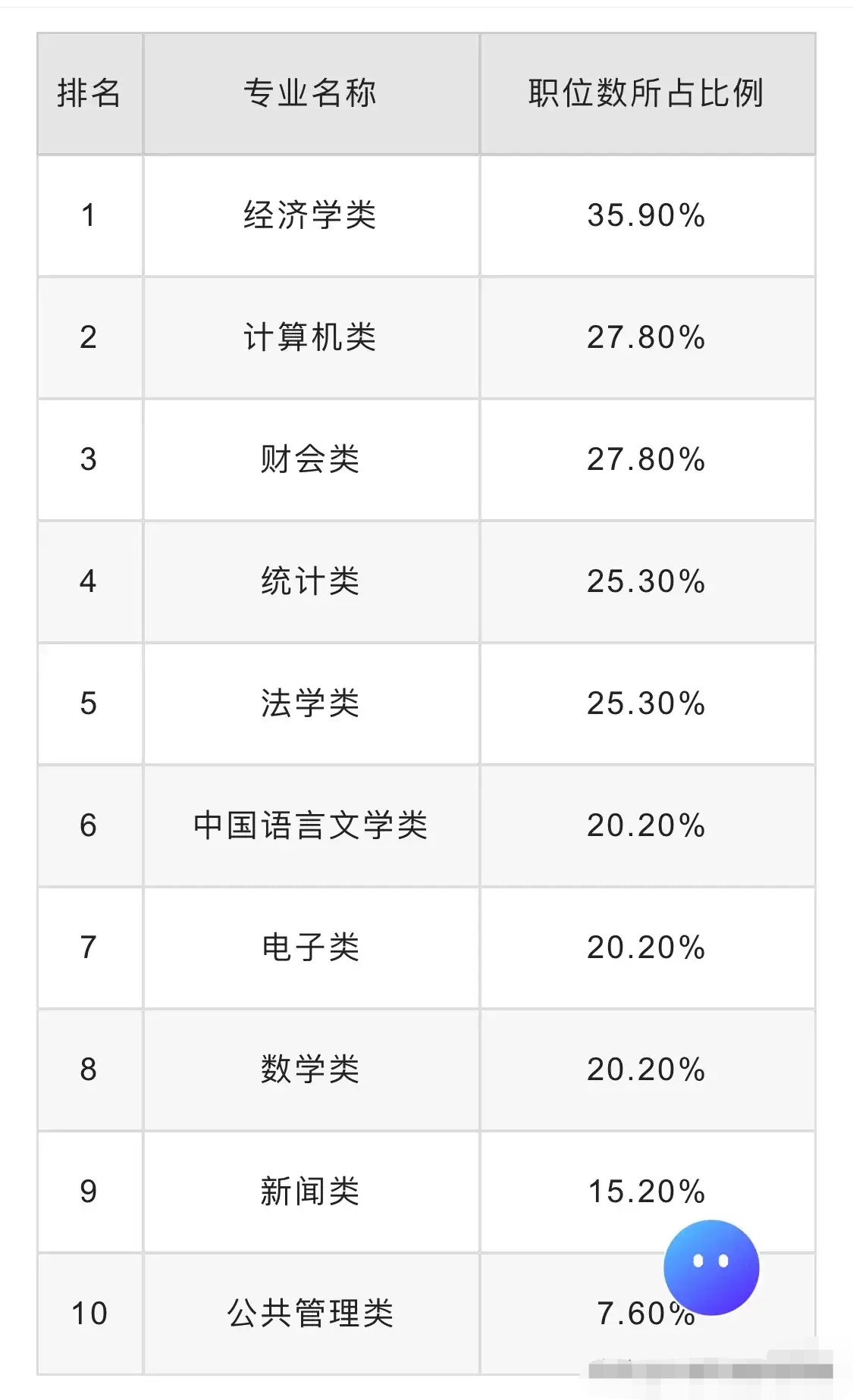 公务员经济学类相关专业(公务员经济学类相关专业岗位)