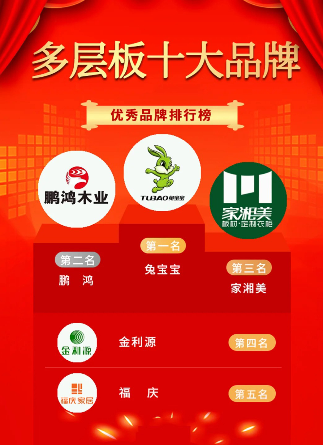 多层板品牌# #生态板十大品牌# #免漆板# #免漆板十大品牌#  2023