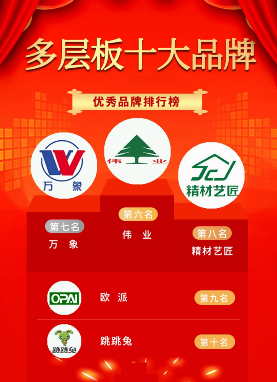 多层板品牌# #生态板十大品牌# #免漆板# #免漆板十大品牌#  2023