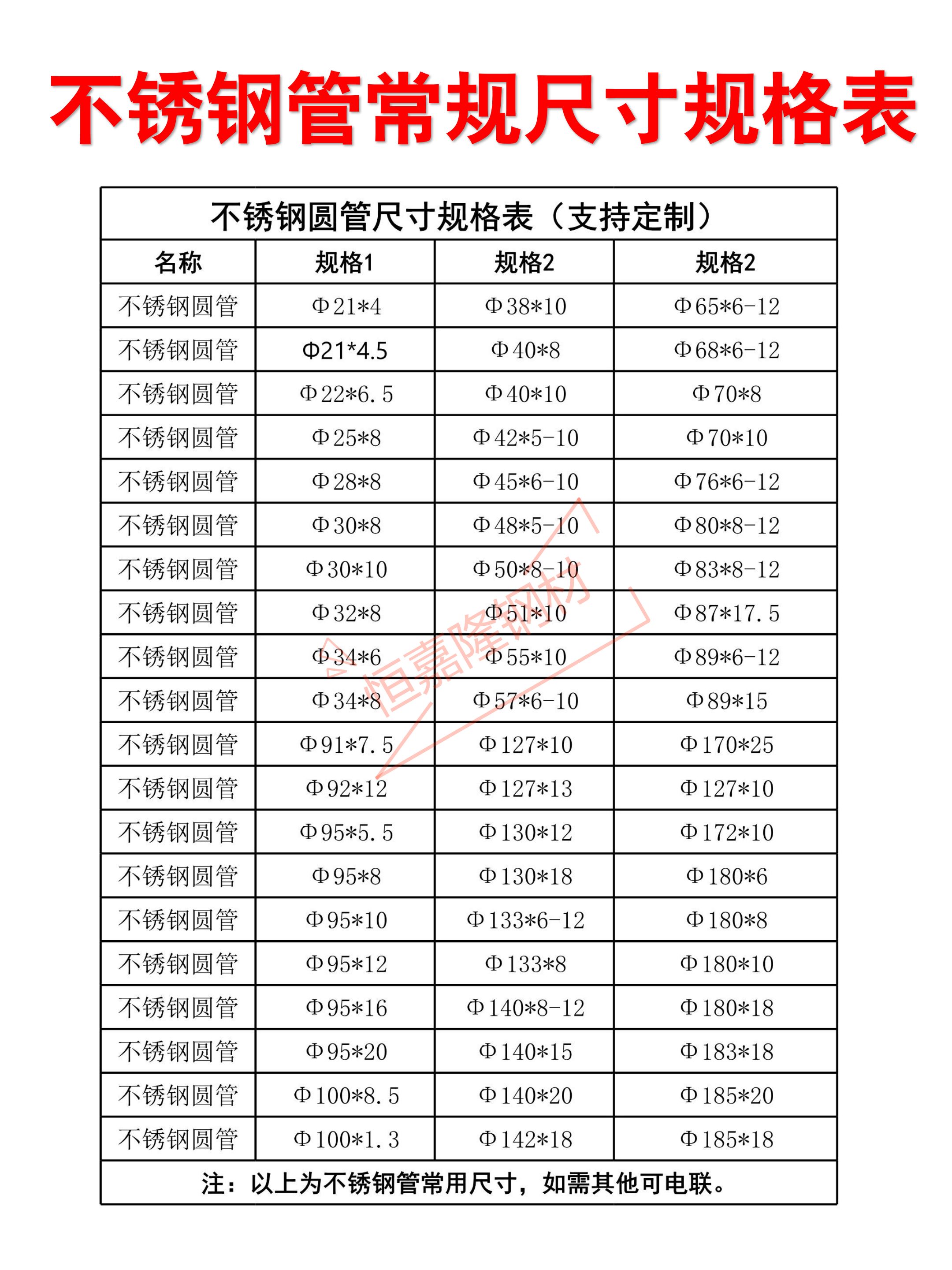 不锈钢管常规尺寸规格一览表