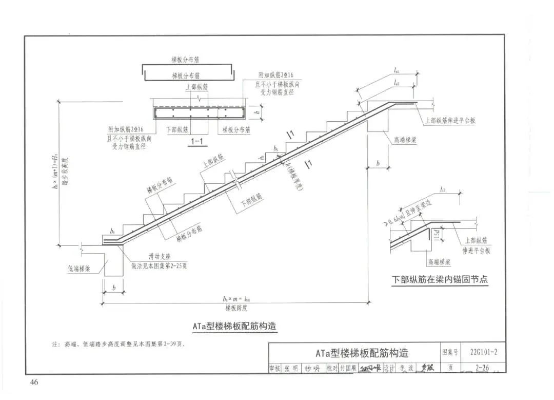 国标图集