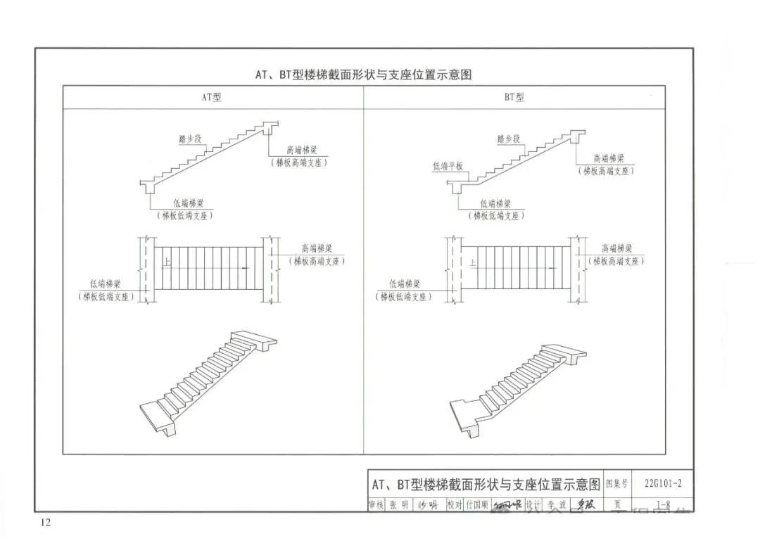 国标图集