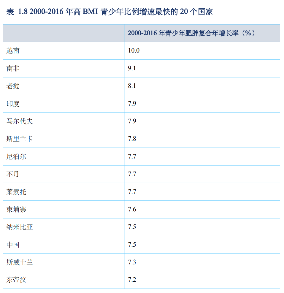 美国肥胖率图片