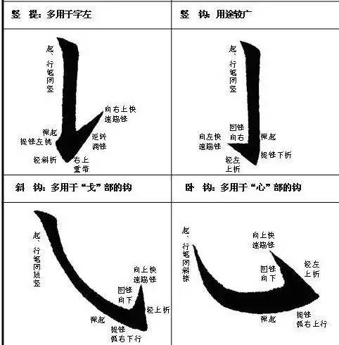 书法入门