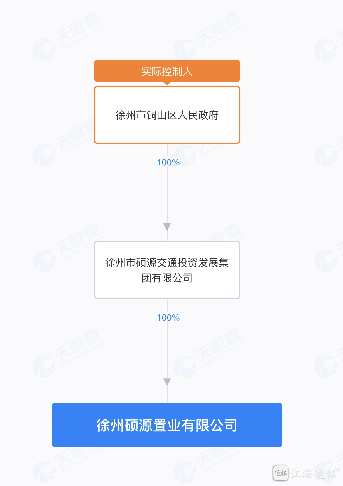 中交一公局 举报图片