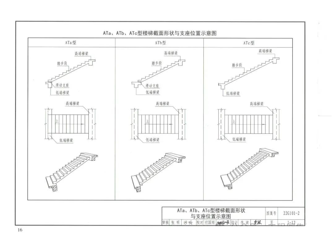 国标图集