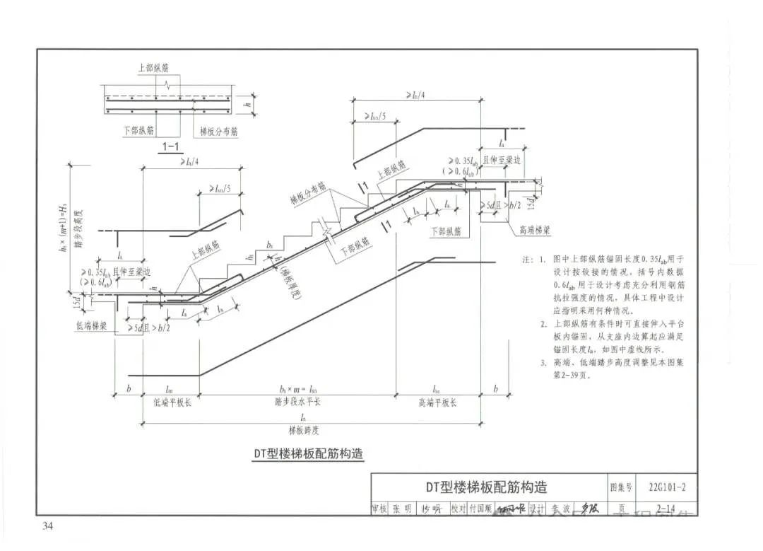 国标图集