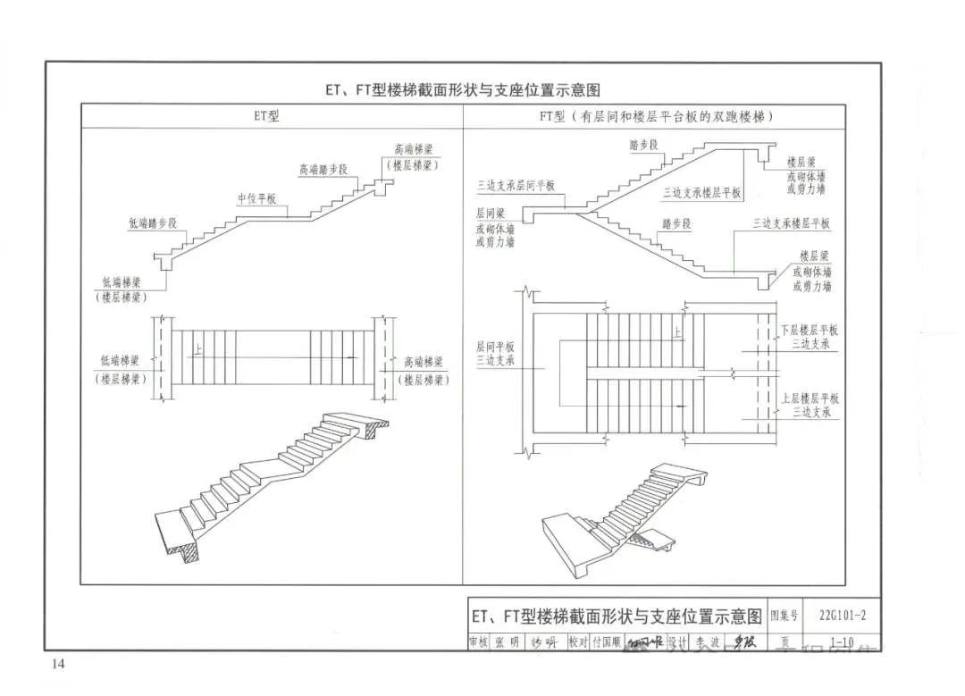 国标图集