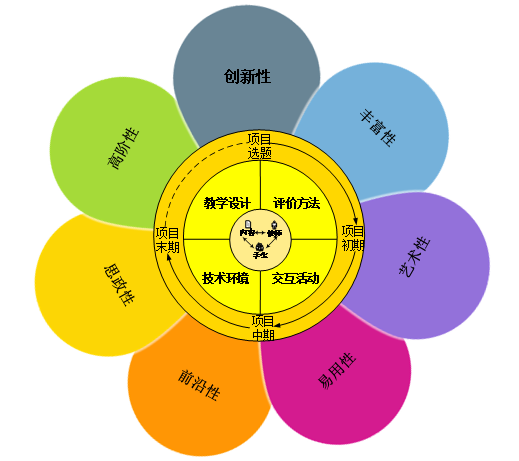 成都混合 团体世界 创新模式相关图片3