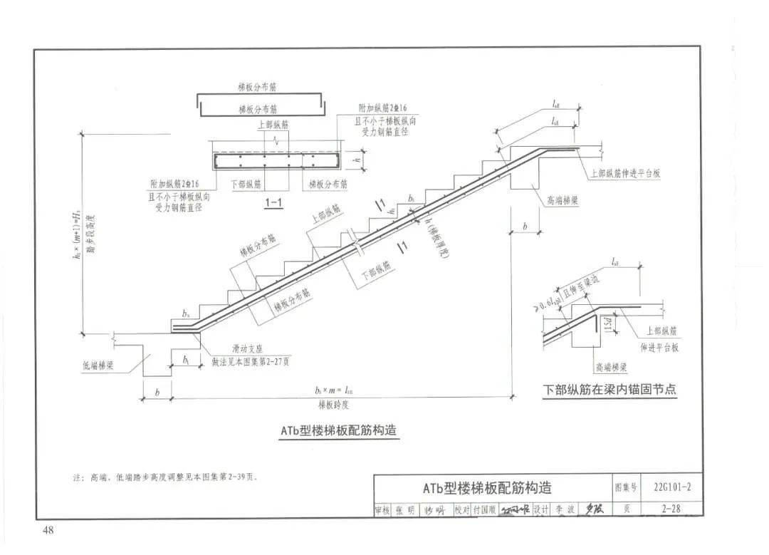 国标图集