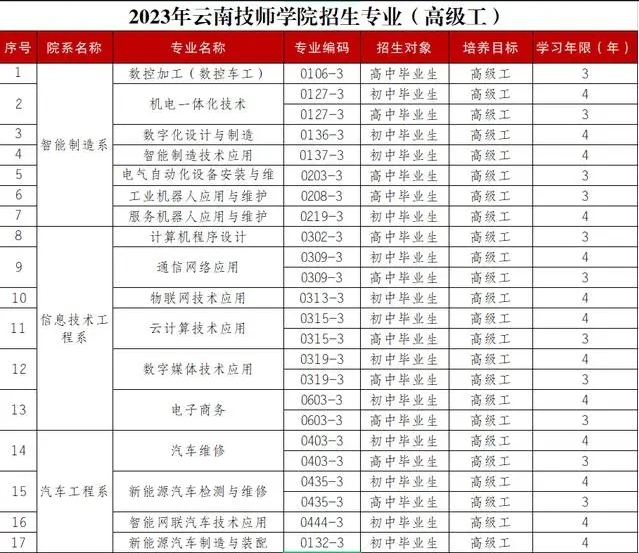 云南技师学院专业图片