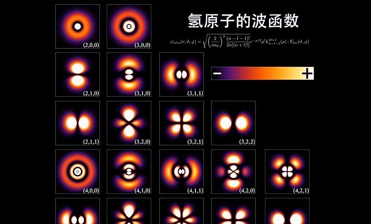 氢原子波函数图片