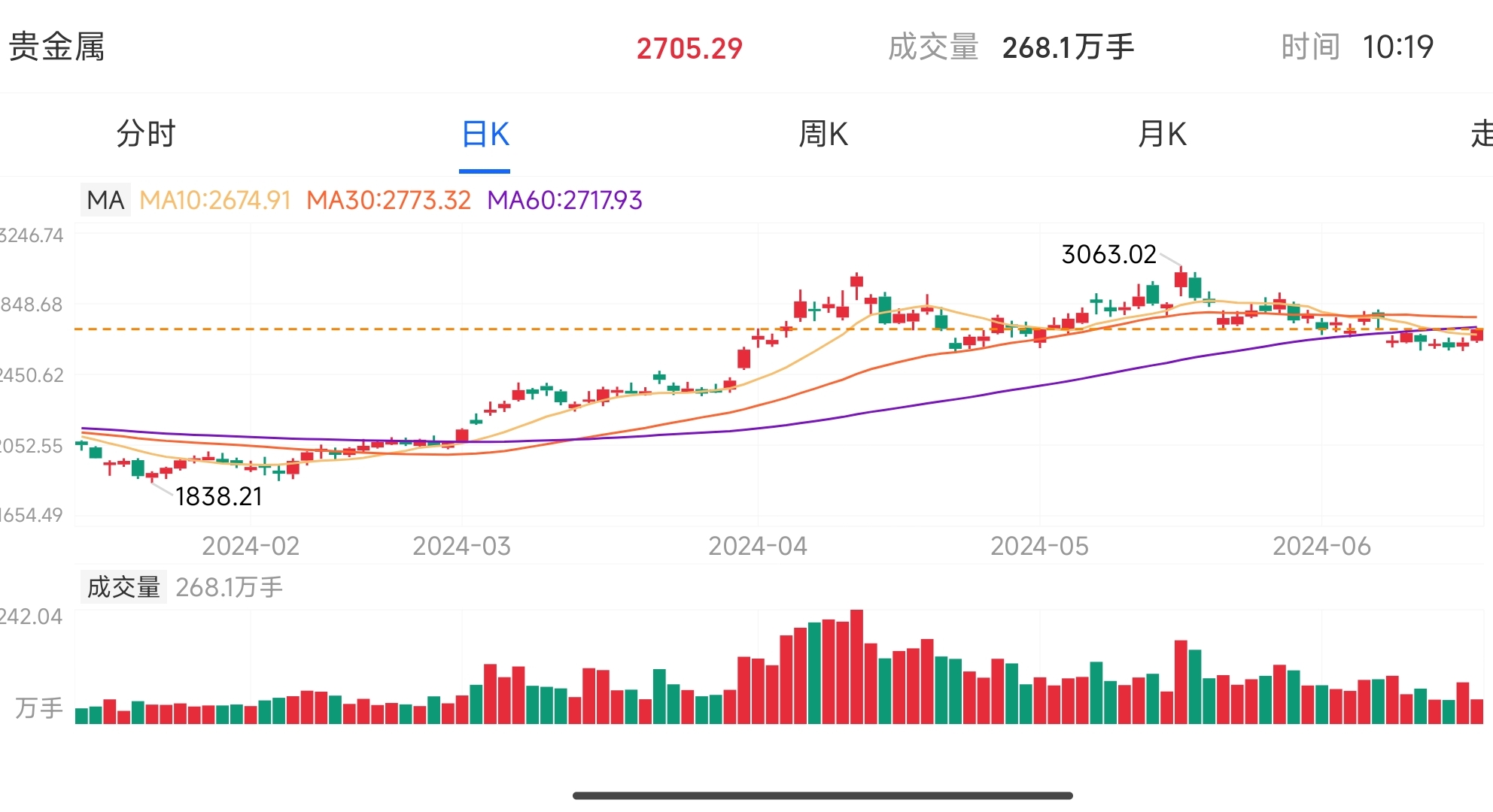 贵金属行情(贵金属行情融通金官网) 第1张