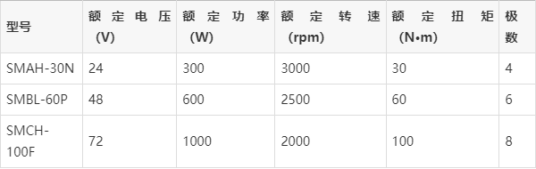 直流伺服电机型号表图片