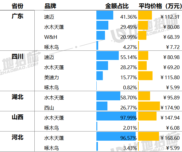 超声骨刀:近一年中标331套,水木天蓬,速迈,啄木鸟市占77%