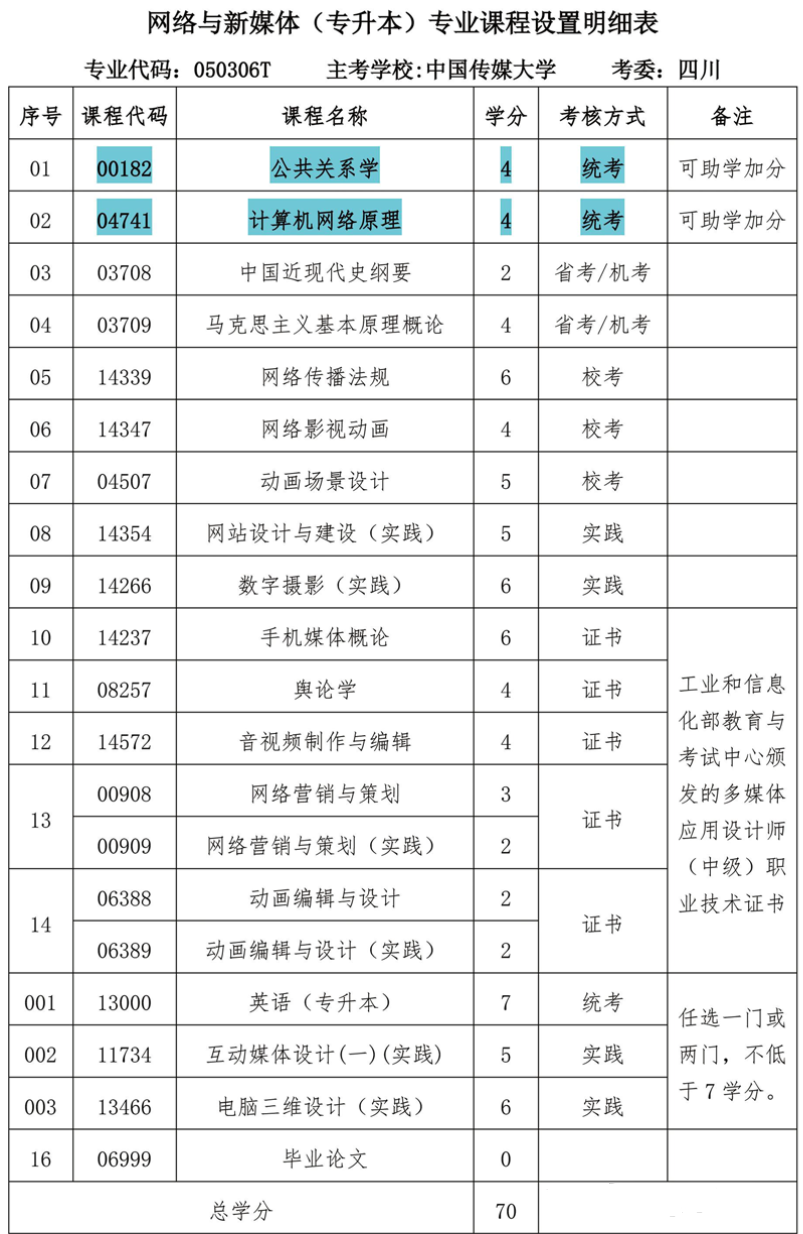 网络与新媒体自考专业1 x