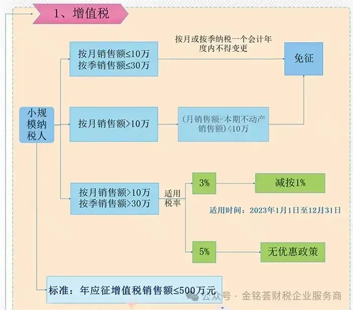 个体户出事了！只因未完成这件事，被税局补税+罚款！