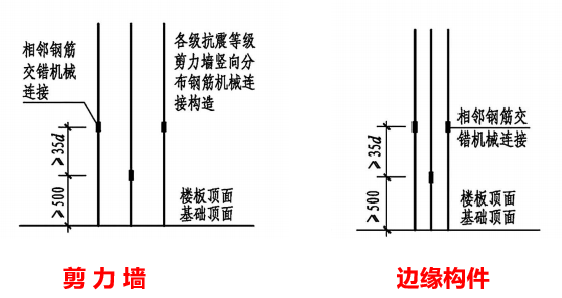 剪力墙水平筋做法图片图片