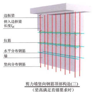 临空墙钢筋构造图片