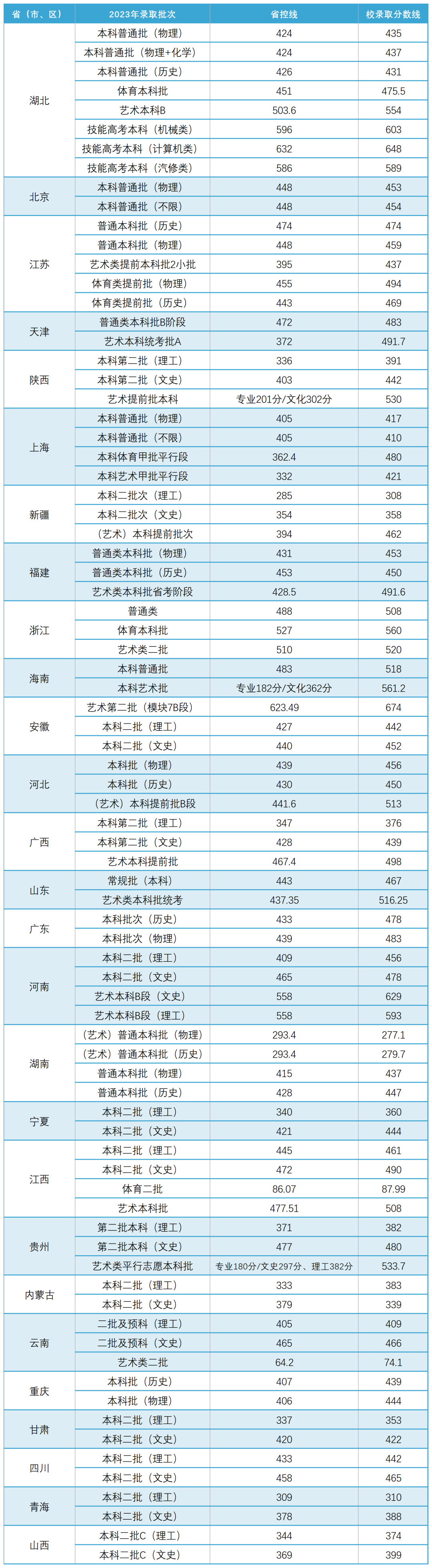 武汉华夏理工学院排名图片